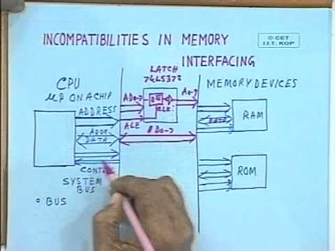 Memory Interfacing In 8085 Microprocessor Pdf